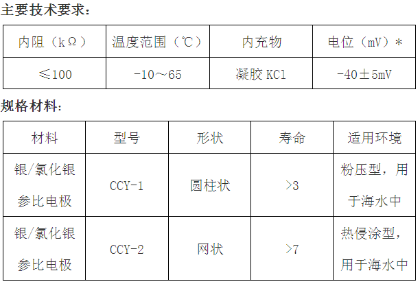 參數(shù)